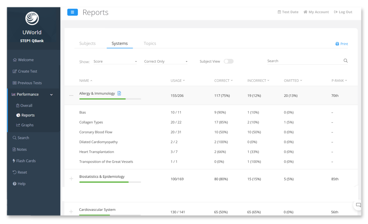 Expanded Performance Analysis