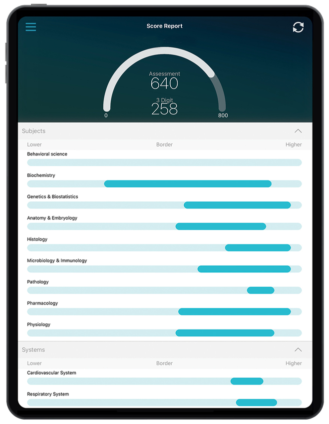 usmle step 1 practice test at prometric