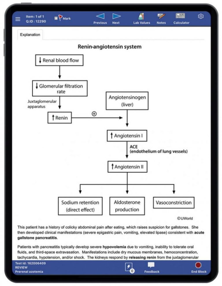 USMLE Step 2 CK: Practice Test & Questions - Medical