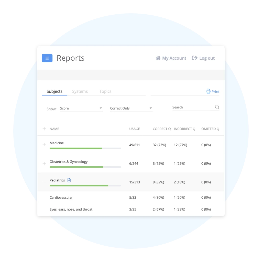 Example of UWorld performance tracking using the “Reports” option.