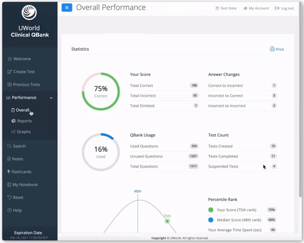 Example of UWorld Clinical QBank performance & tracking metrics