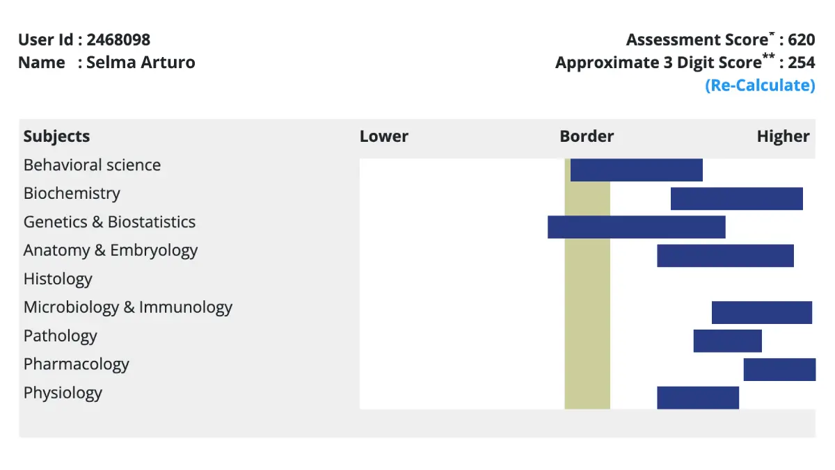 UWorld Step 1 self-assessment score report results – UWSA 1