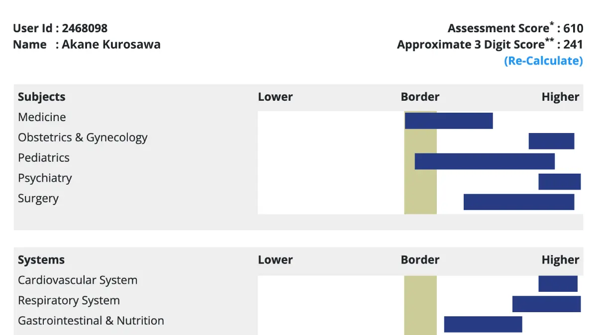 UWorld Step 3 self-assessment score report results - UWSA 3