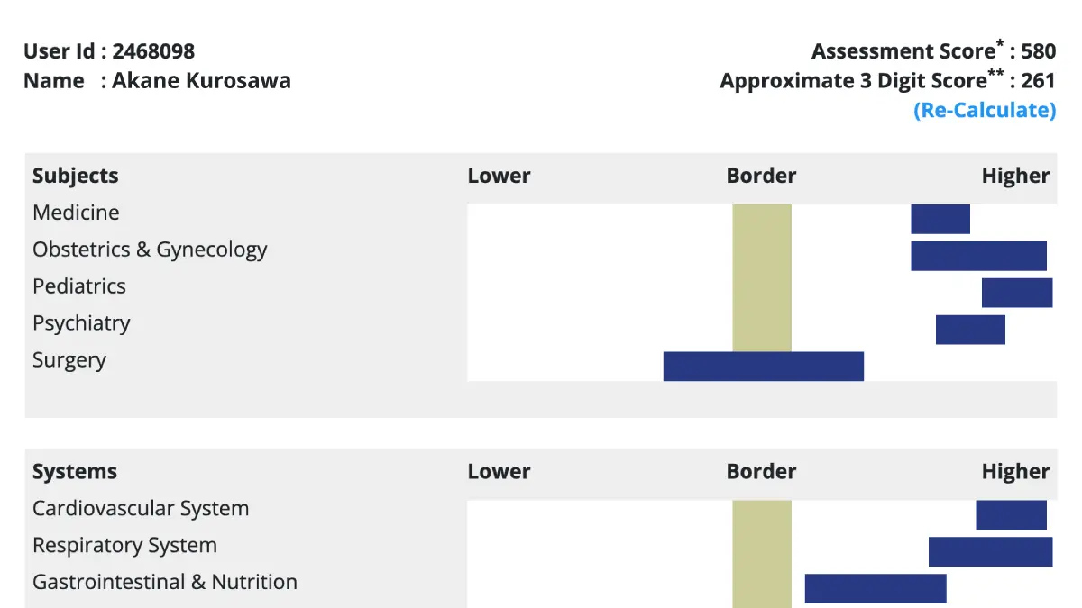 UWorld Step 2 self-assessment score report results - UWSA 2